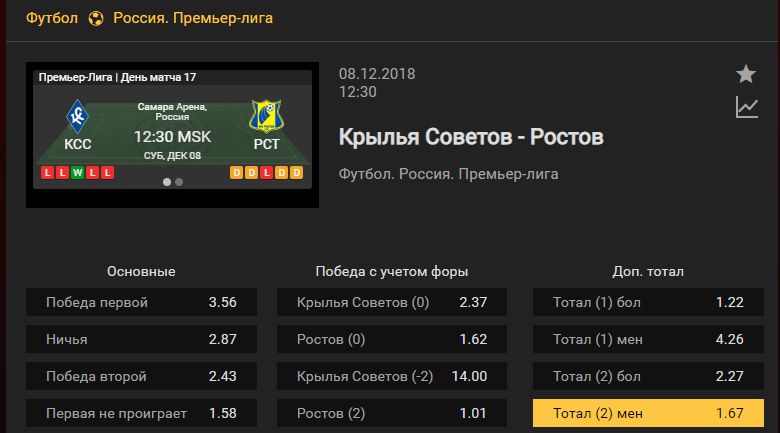 Крылья Советов – Ростов. Прогноз матча чемпионата России