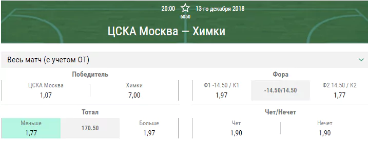 ЦСКА – Химки. Прогноз матча Евролиги