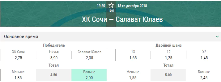 Салават Юлаев – ХК Сочи. Прогноз матча КХЛ