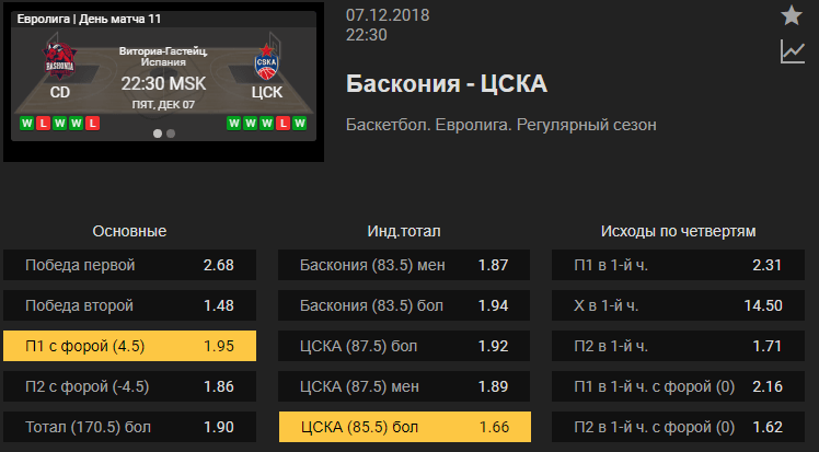 Баскония – ЦСКА. Прогноз матча Евролиги