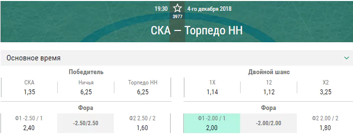 СКА – Торпедо. Прогноз матча КХЛ