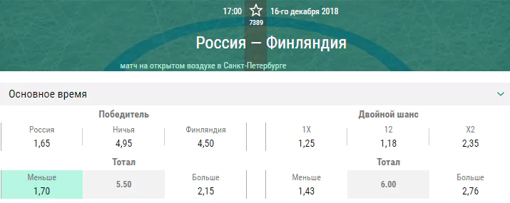 Россия – Финляндия. Прогноз матча Кубка Первого канала