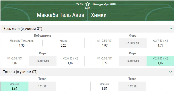 Маккаби – Химки. Прогноз матча Евролиги