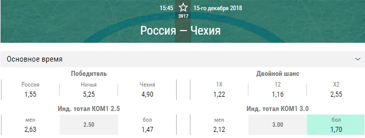 Россия – Чехия. Прогноз матча Кубка Первого канала