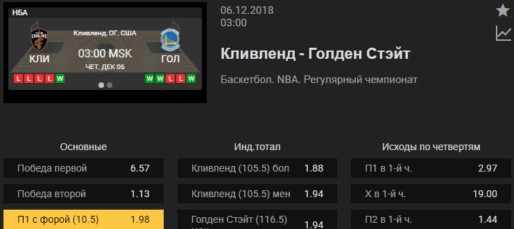 Кливленд Кавальерс – Голден Стэйт Уорриорз. Прогноз матча НБА