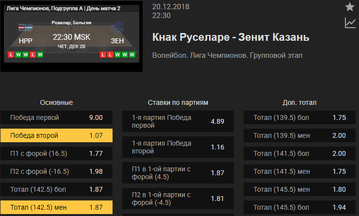 Руселаре – Зенит Казань. Прогноз матча волейбольной Лиги Чемпионов