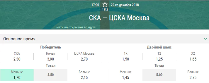 СКА – ЦСКА. Прогноз матча КХЛ