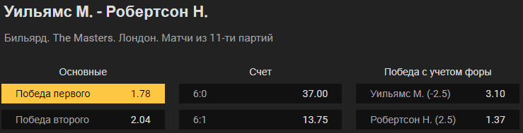 Прогноз на матч Марк Уильямс – Нил Робертсон