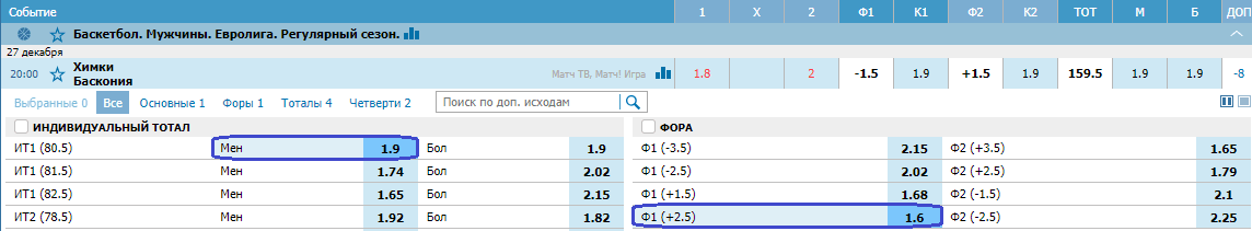 Химки – Баскония. Прогноз матча Евролиги