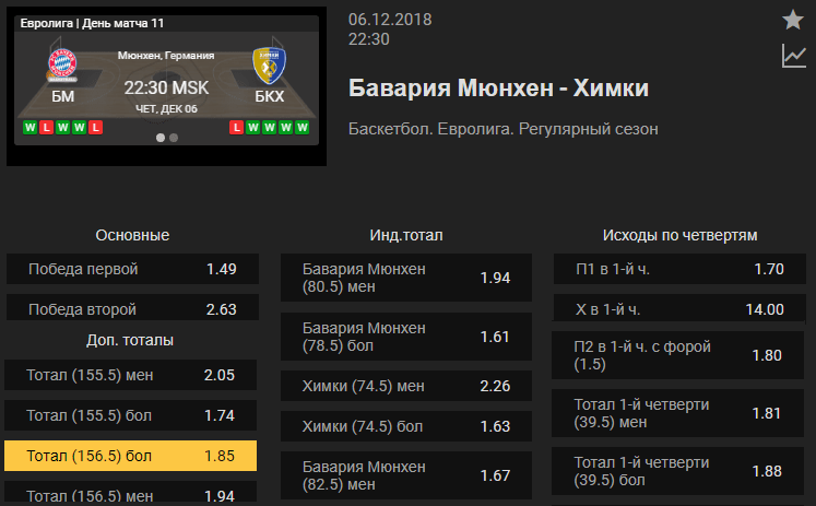 Бавария – Химки. Прогноз матча Евролиги