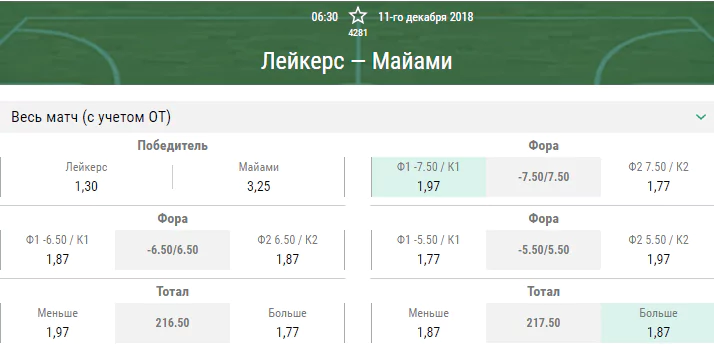 Лос-Анджелес Лейкерс – Майами Хит. Прогноз матча НБА