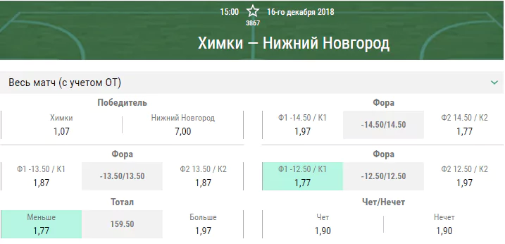 Химки – Нижний Новгород. Прогноз матча Лиги ВТБ