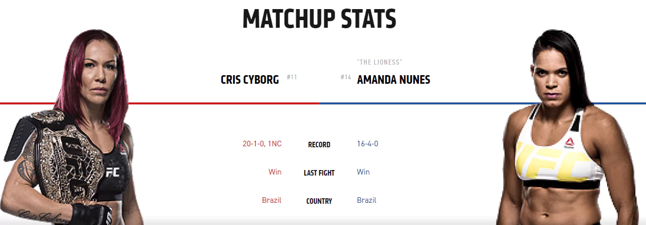 Дайджест UFC 232