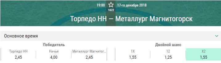 Торпедо – Металлург Магнитогорск. Прогноз матча КХЛ