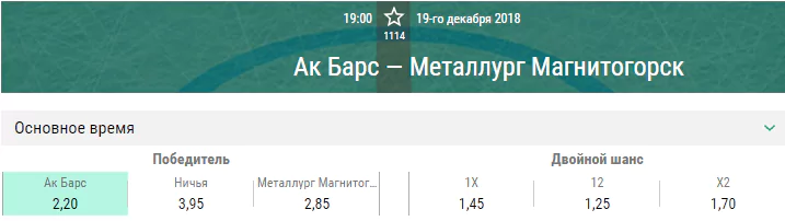 Ак Барс – Металлург Магнитогорск. Прогноз матча КХЛ