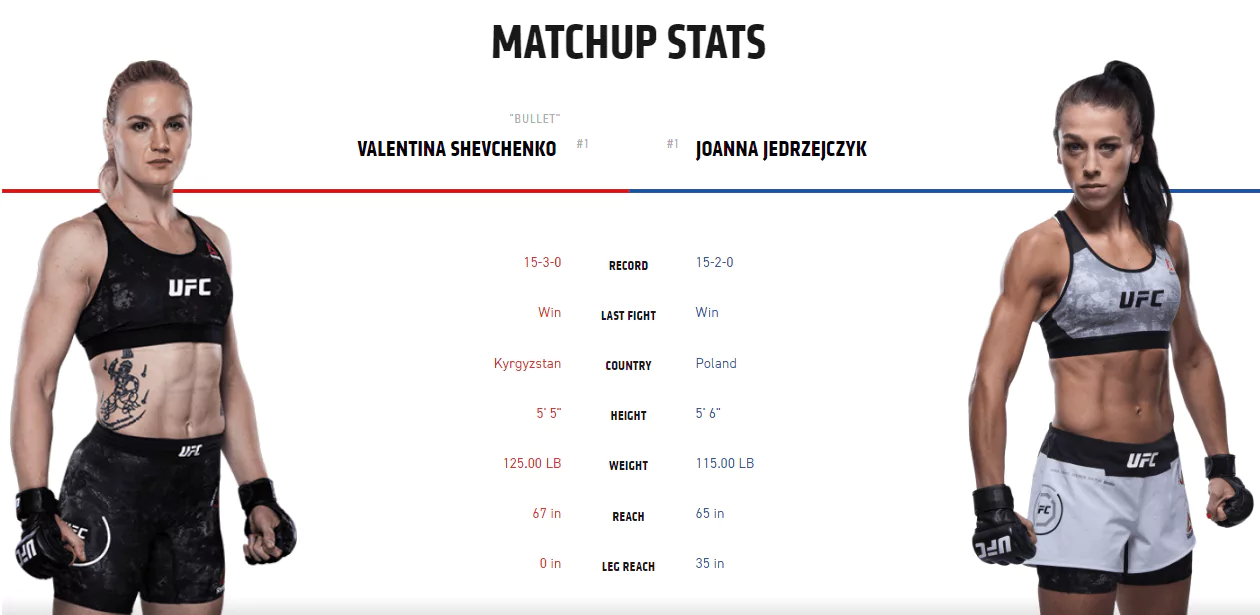 Дайджест UFC 231. Основной и предварительный кард