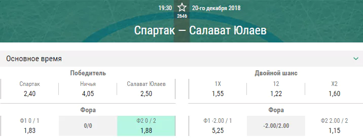 Спартак – Салават Юлаев. Прогноз матча КХЛ
