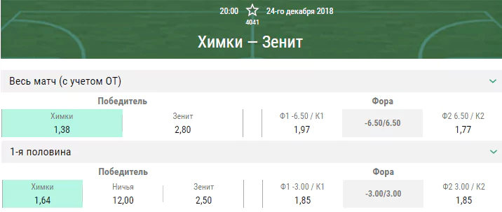 Химки – Зенит. Прогноз матча Единой Лиги ВТБ