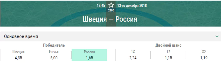 Швеция – Россия. Прогноз матча Кубка Первого канала