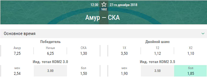Амур – СКА. Прогноз матча КХЛ