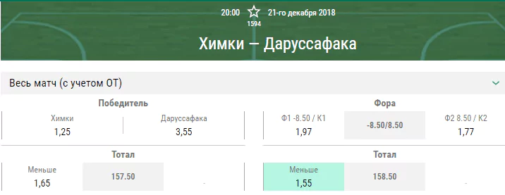 Химки – Дарушшафака. Прогноз матча Евролиги