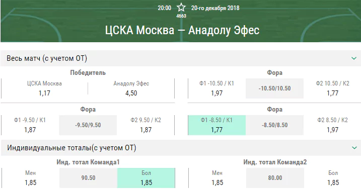 ЦСКА – Анадолу Эфес. Прогноз матча Евролиги
