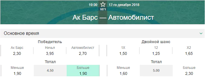 Ак Барс – Автомобилист. Прогноз матча КХЛ