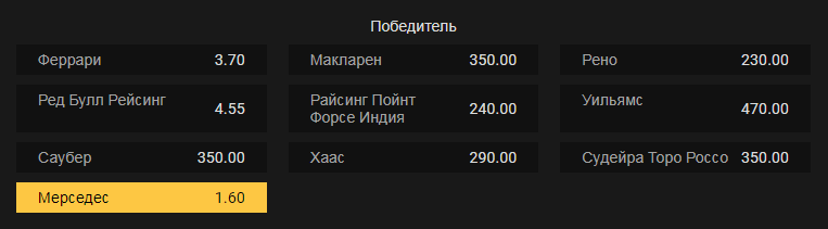 БК «Олимп» назвала фаворита сезона Формулы-1 и Кубка Конструкторов-2019