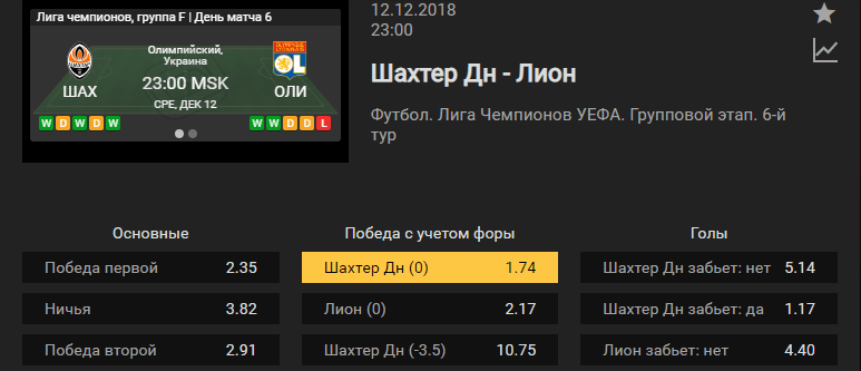 Шахтёр Донецк – Лион. Прогноз матча Лиги чемпионов