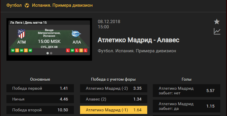 Атлетико Мадрид – Алавес. Прогноз встречи испанской Примеры