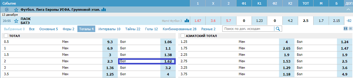 ПАОК – БАТЭ. Прогноз матча Лиги Европы
