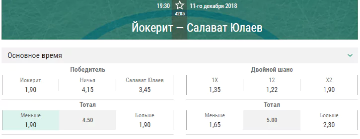 Йокерит – Салават Юлаев. Прогноз матча КХЛ