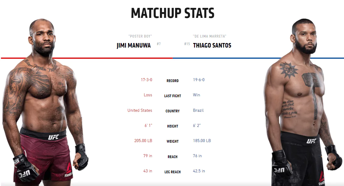 Дайджест UFC 231. Основной и предварительный кард