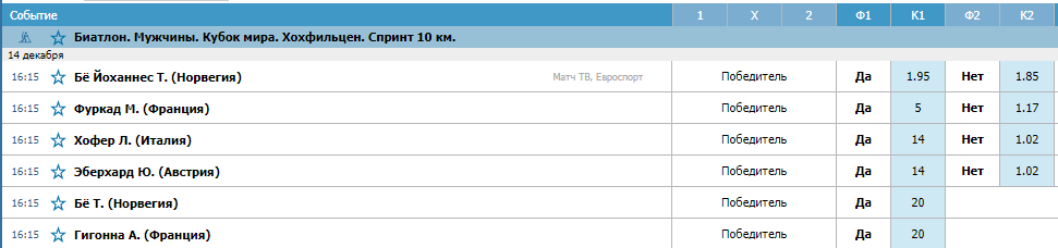 Прогноз мужской спринтерской гонки (Хохфильцен)
