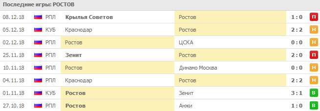 Использование долгосрочных трендов в ставках на футбол