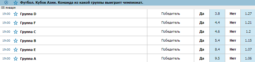 Букмекеры принимают ставки на победителя Кубка Азии по футболу