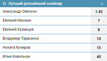 Ставки на итоги выступлений игроков НХЛ в сезоне 2018/19