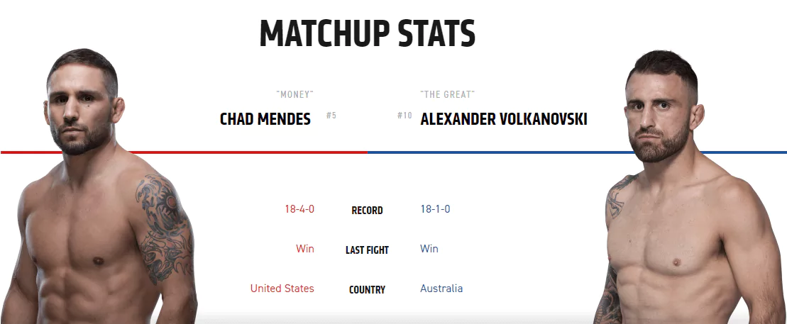 Дайджест UFC 232