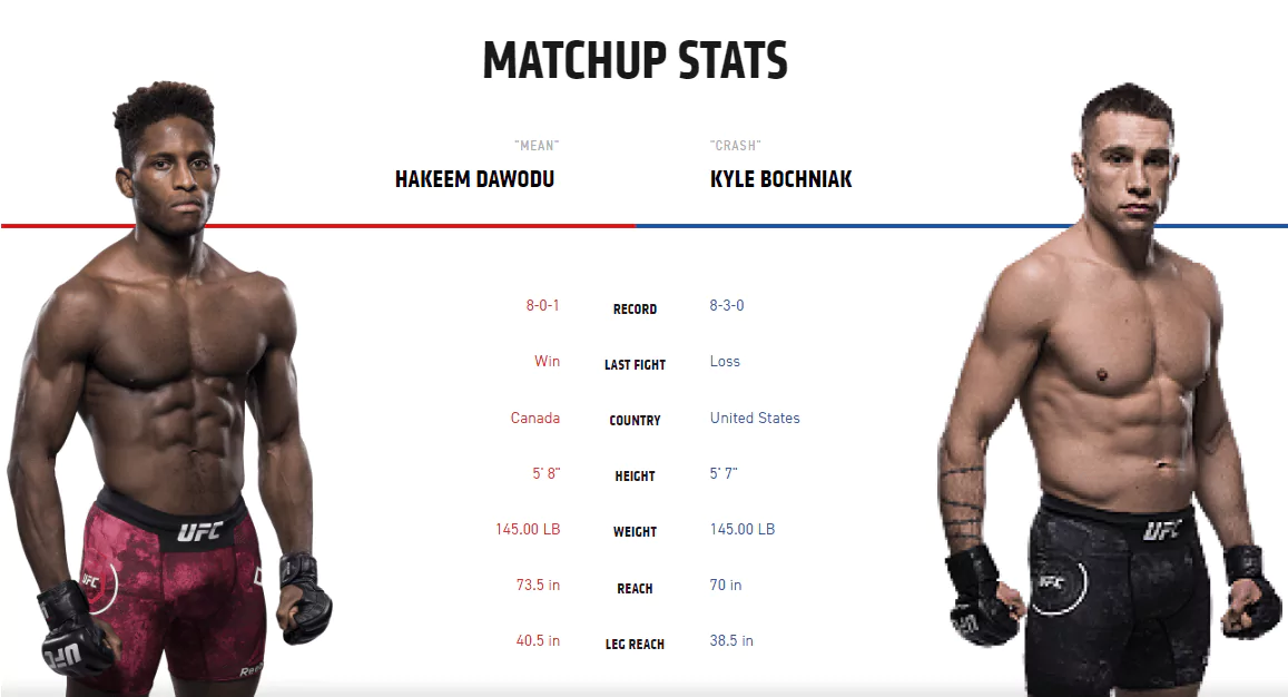 Дайджест UFC 231. Основной и предварительный кард