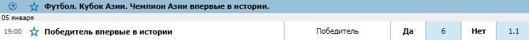 Букмекеры принимают ставки на победителя Кубка Азии по футболу