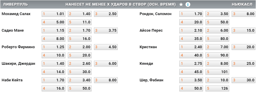 Ставки на Boxing Day в БК Винлайн