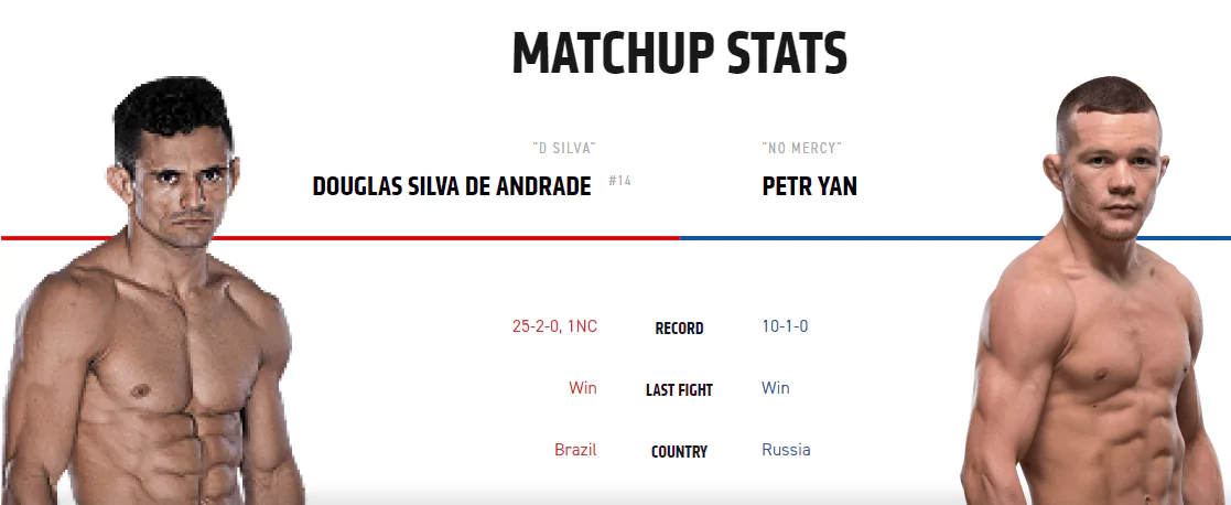Дайджест UFC 232