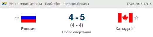 Особенности матчей сборной России по хоккею