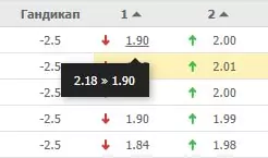 Стратегия Боба Маккюна