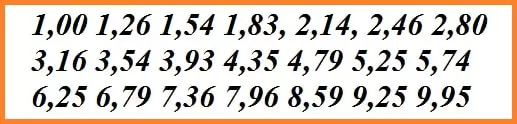 Догон на компенсацию