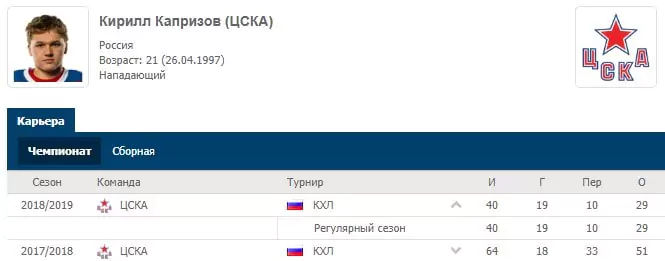 Особенности матчей сборной России по хоккею