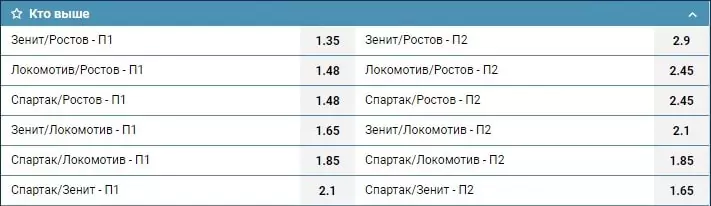 БК 1хСтавка принимает ставки на Кубок «Матч Премьер» 2019