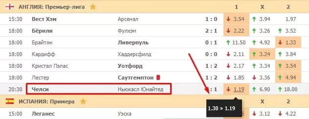 Система Джифена в ставках на спорт
