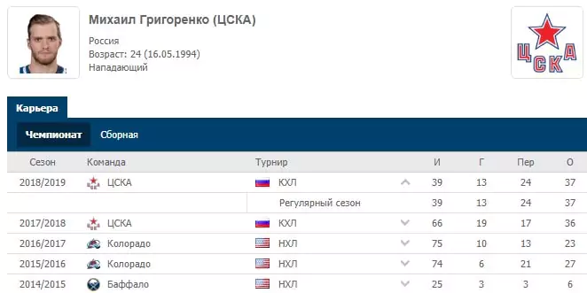Особенности матчей сборной России по хоккею