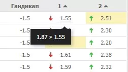 Система Джифена в ставках на спорт